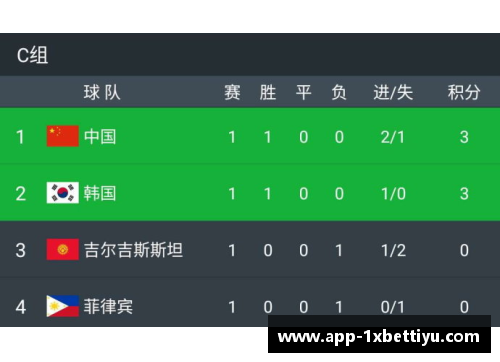 中韩足球大战：直播全程解说